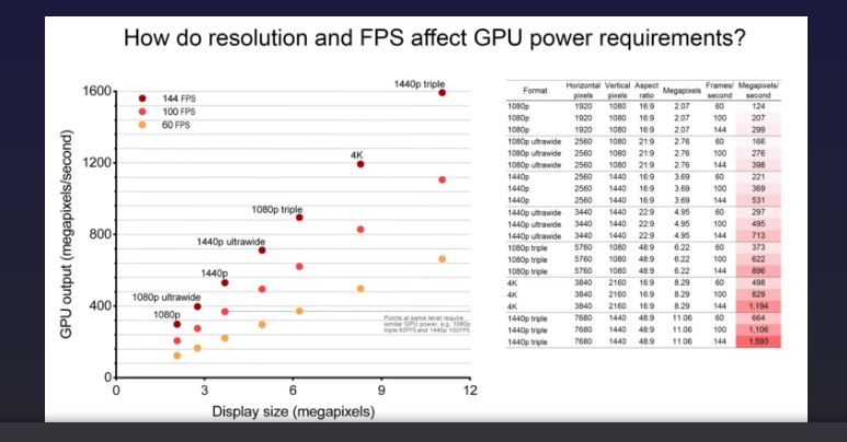 does fps resolution affect resolution