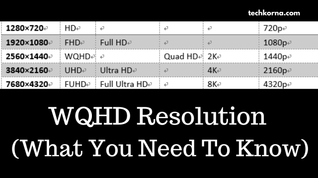 WQHD Resolution