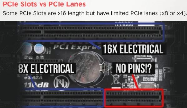 PCI-e X16 - Complete Guide