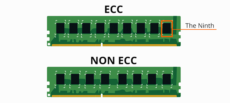 ECC Memory Motherboards